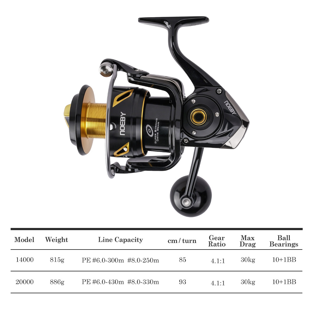 Mulinello da Pesca NOEBY Infin - Daiwa Reel Bg recensione e prezzo